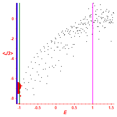 Peres lattice <J3>